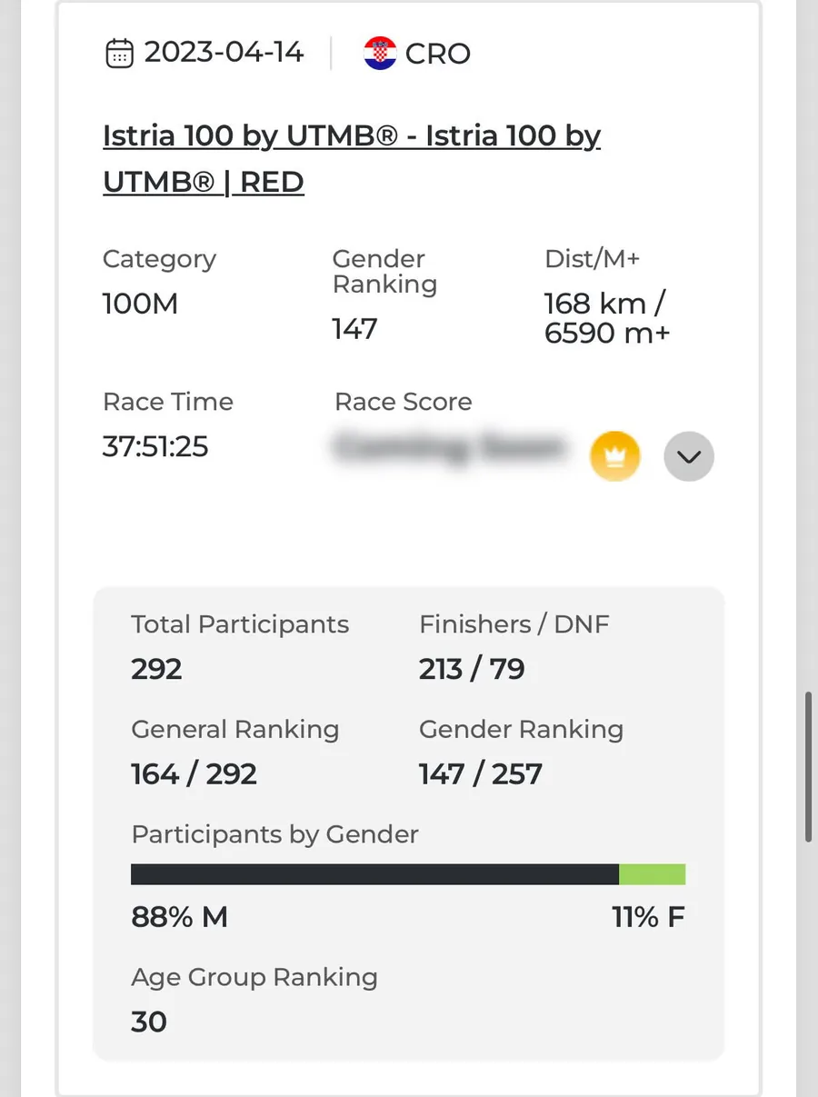 Výsledek Marka Polacha z Istria 100 by UTMB 2023 – 168 km a 6 590 m+