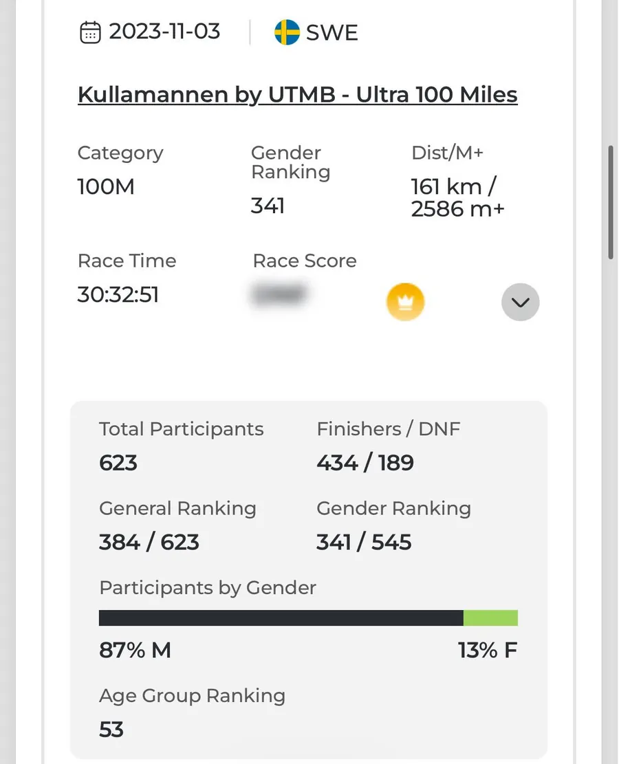 Výsledek Marka Polacha z Kullamannen by UTMB 2023 – 161 km a 2 586 m+