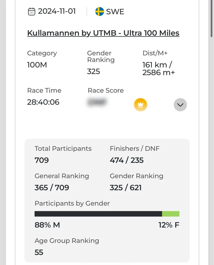 Výsledek Marka Polacha z Kullamannen by UTMB 2024 – 161 km a 2 586 m+