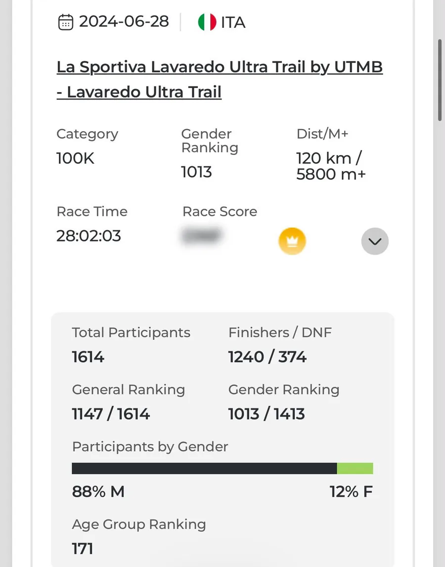 Výsledek Marka Polacha z Lavaredo Ultra Trail 2024 – 120 km a 5 800 m+