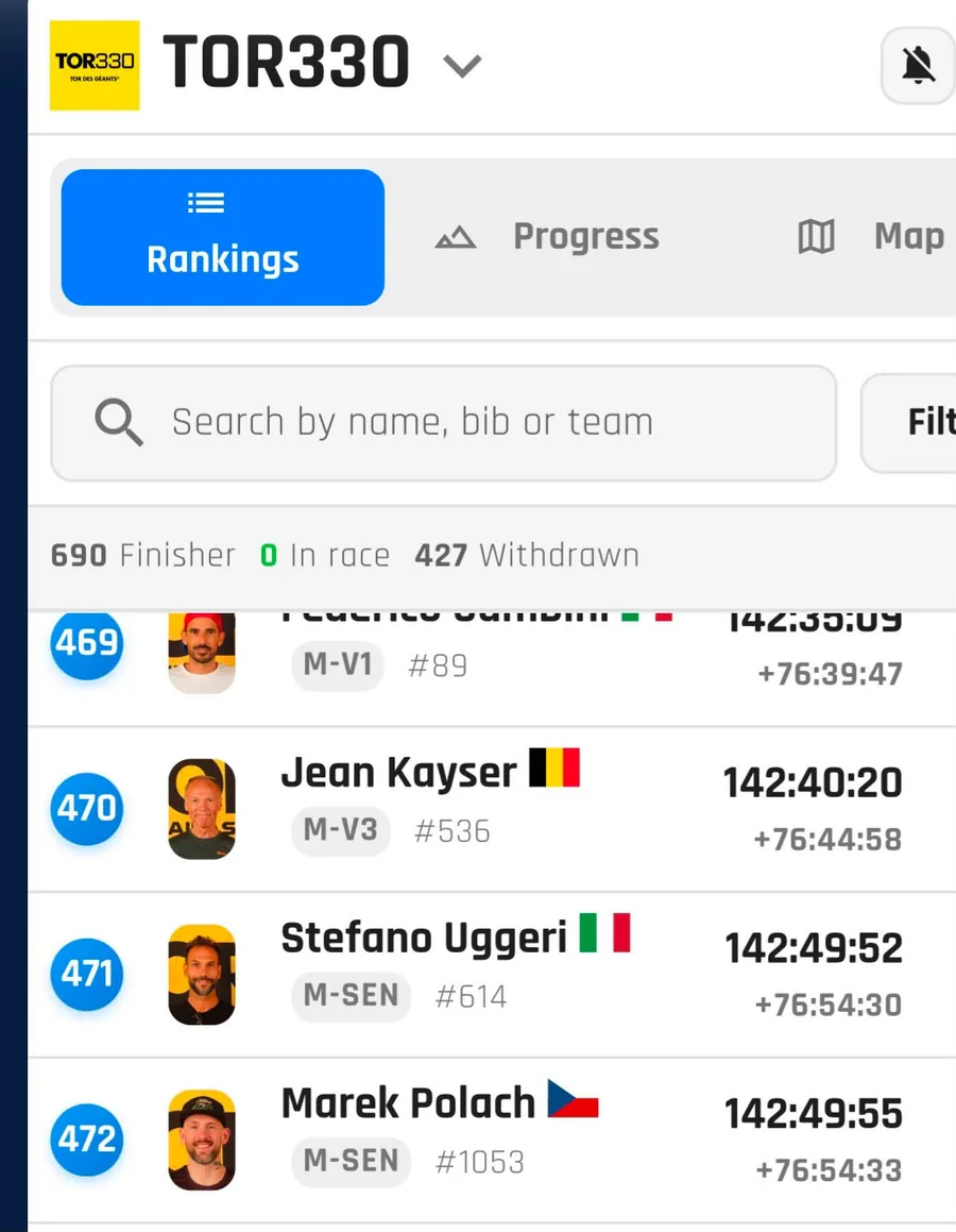 Umístění Marka Polacha na TOR330 / Tor des Géants – 336,1 km, 27 000 m+ a čas 142:49:55