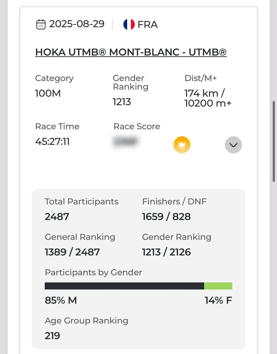 Výsledek Marka Polacha z UTMB Mont-Blanc 2025 – 174 km a 10 200 m+