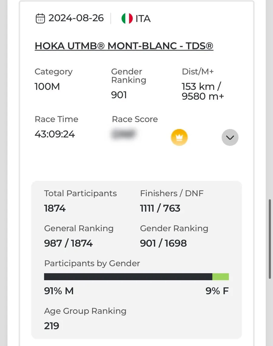 Výsledek Marka Polacha z UTMB Mont-Blanc TDS 2024 – 153 km a 9 580 m+