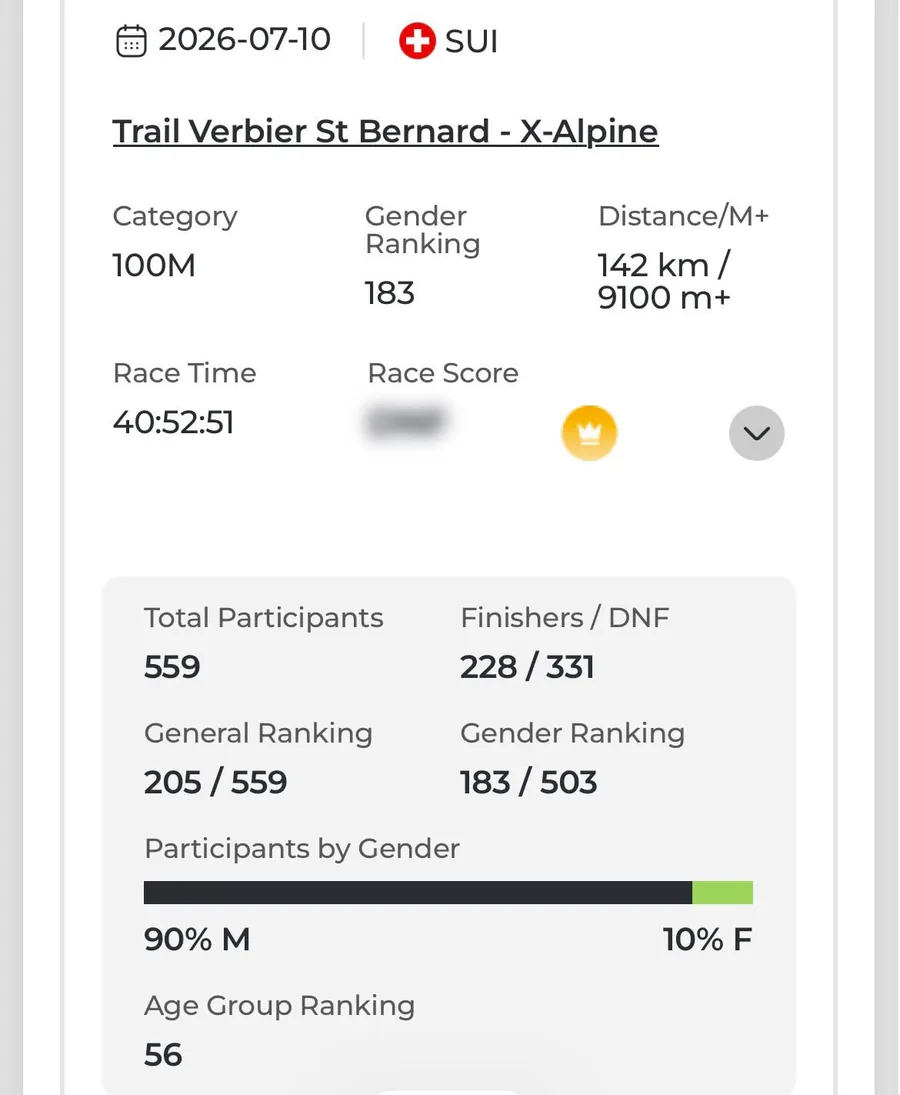 Výsledek Marka Polacha z Trail Verbier St Bernard X-Alpine 2026 – 142 km a 9 100 m+